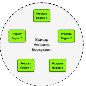 Sponsor Ecosystem 210215
